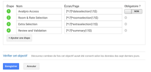 Entonnoir de conversion Availpro
